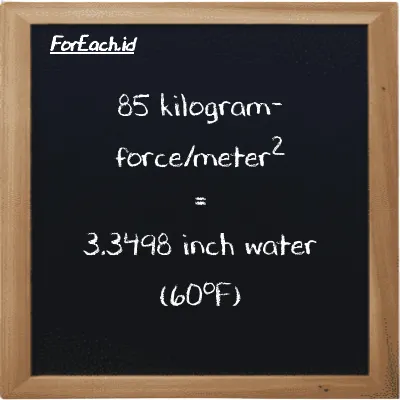 85 kilogram-force/meter<sup>2</sup> is equivalent to 3.3498 inch water (60<sup>o</sup>F) (85 kgf/m<sup>2</sup> is equivalent to 3.3498 inH20)